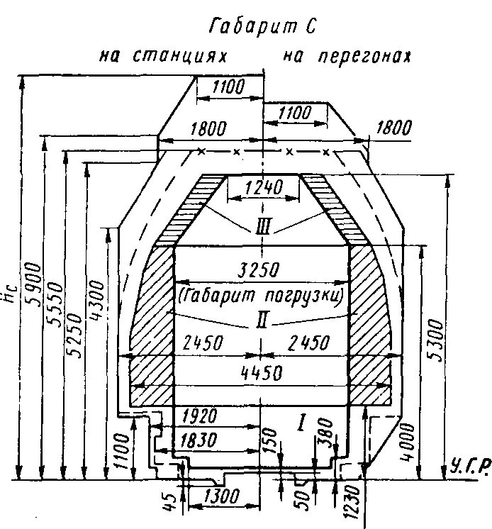 Габарит строения