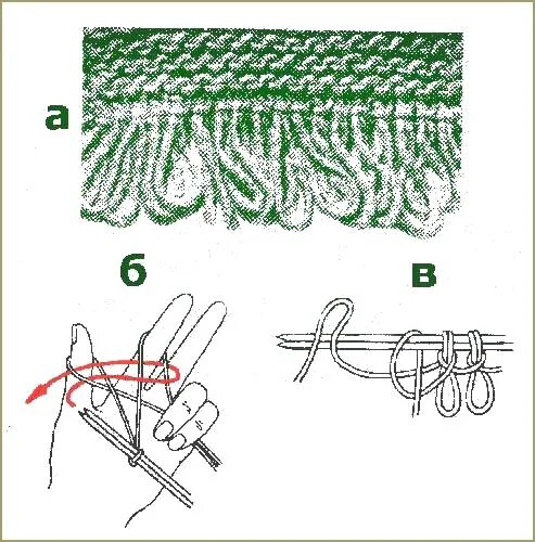 Связать бахрому спицами. Связать бахрому спицами. Узор бахрома спицами. Вязаная тесьма с бахромой. Бахрома на вязаных изделиях.