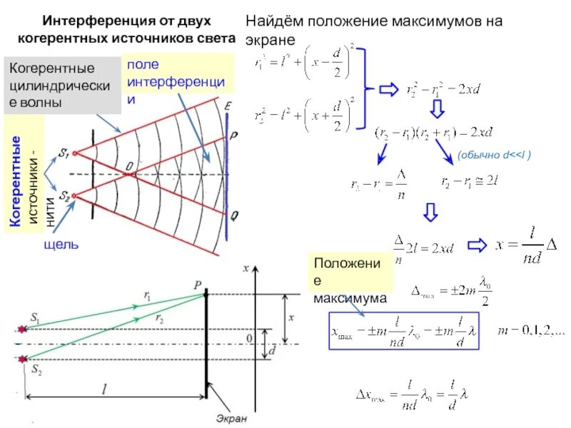Зависит ли положение максимумов освещенности создаваемых. Положение максимума. когерентные источники света. интерференция двух когерентных источников света. когерентные источники света примеры.