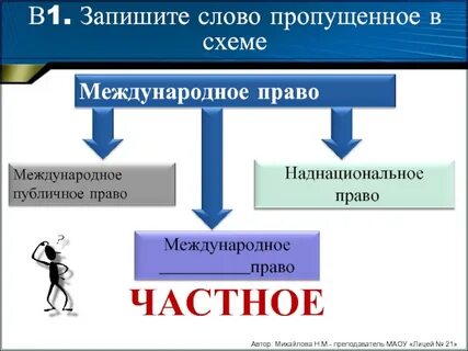 Государственное право политика