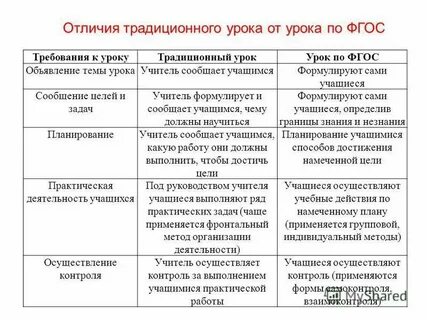 Традиционные уроки литературы