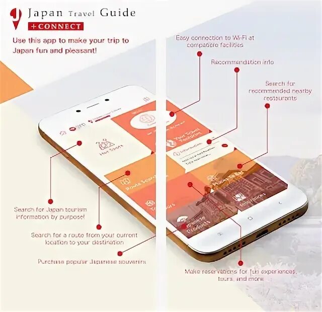 Guide connect. Guide connect