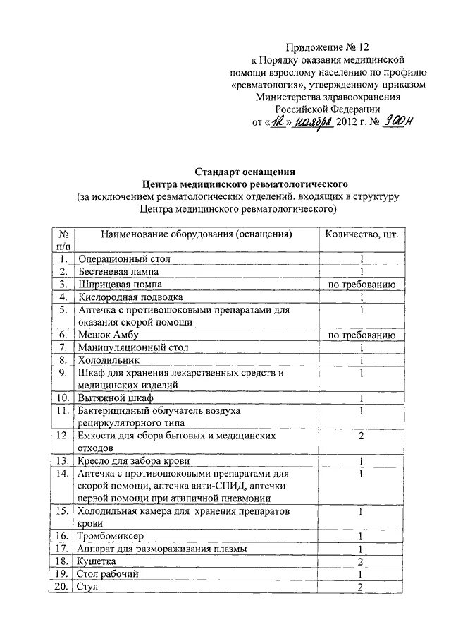 Приказы министерства здравоохранения 2012 года