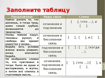 Выбери примеры с указанным видом связи