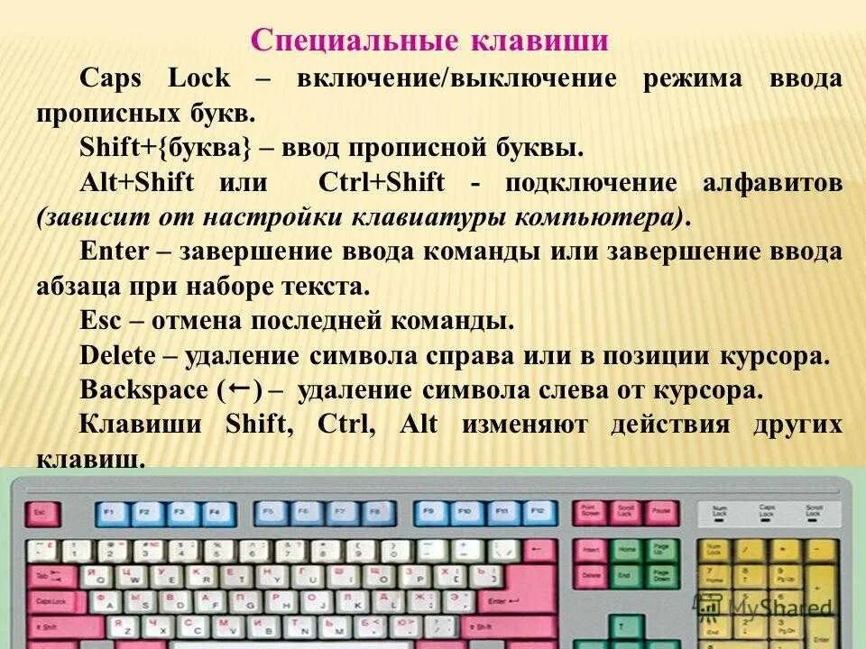 Команда на слова на экране. Символьные клавиши на клавиатуре компьютера. Функциональные клавиши на клавиатуре. Название клавиш на клавиатуре. Назначение клавиш на клавиатуре.