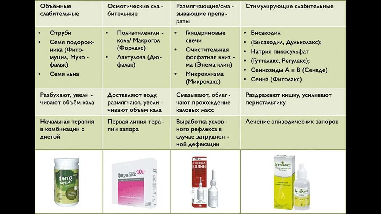 Как легко избавиться от запоров