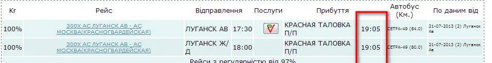 Маршрутка Зимогорье Луганск. Луганск Вешенская расписание автобуса. Расписание маршрутки вёшенская Ростов. Расписание автобуса Ростов-вёшенская.