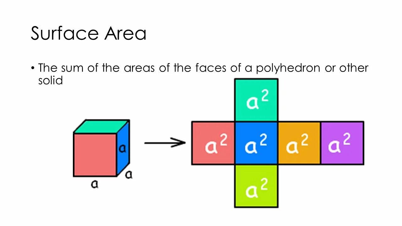 Cube area. Area of cube formula. surface area of cube. volume area of cube formula. total surface area of cube.
