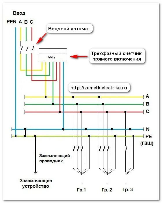 Нулевой провод соединяет. Схема подключения заземления TN-C. Схема заземления щита. Схема подключения вводного кабеля. Схема заземления ВРУ.