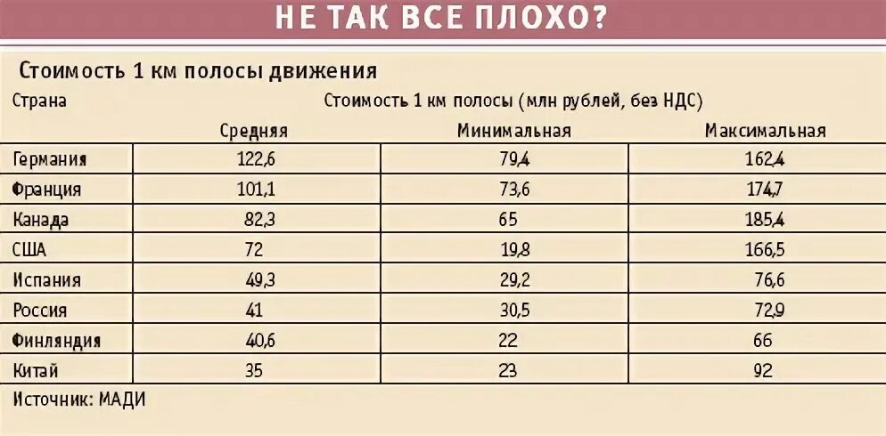 Км дороги стоит