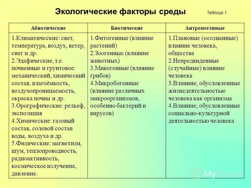 Заполните таблицу факторы влияющие Картинки НЕГАТИВНЫЙ СОЦИАЛЬНЫЙ ФАКТОР