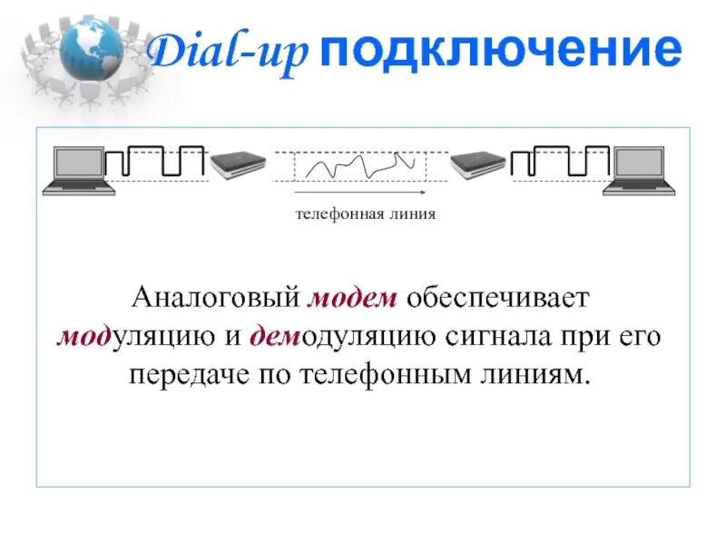 Модем обеспечивает преобразование. Модем обеспечивает и модуляцию сигнала. модулированный модемом сигнал. что модулирует и демодулирует модем. модем обеспечивает и модуляцию сигнала при передаче телефон полине.
