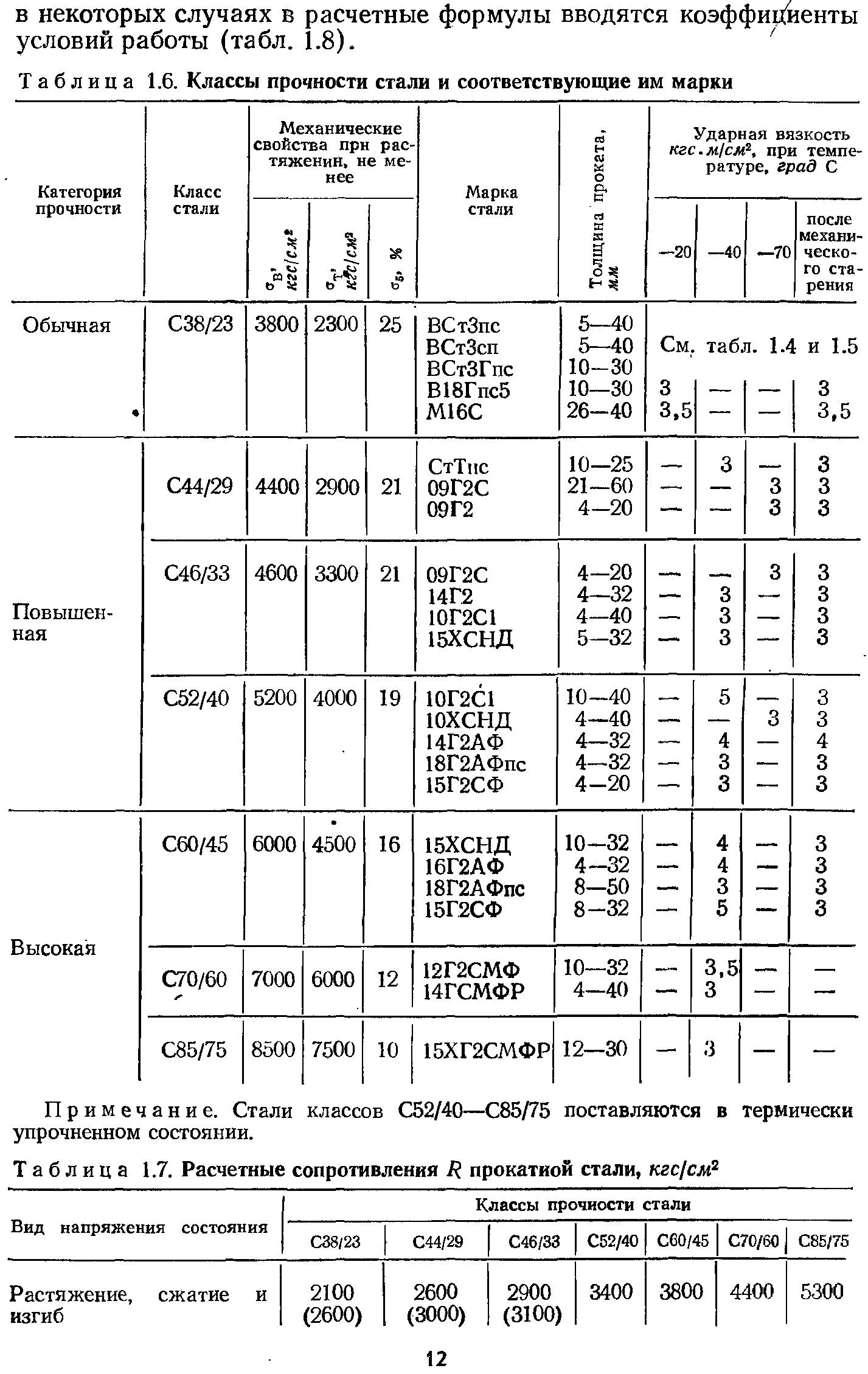 Какие классы у стали. Сталь с38/23 соответствует. Класс прочности к50 марка стали. Соответствие класса прочности стали марки стали. Классы стали с38/23.