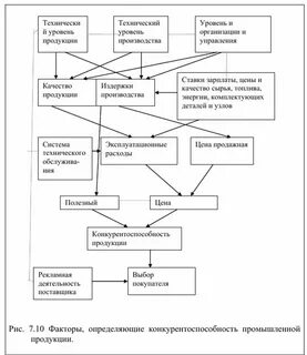 Показатели оценки технического уровня