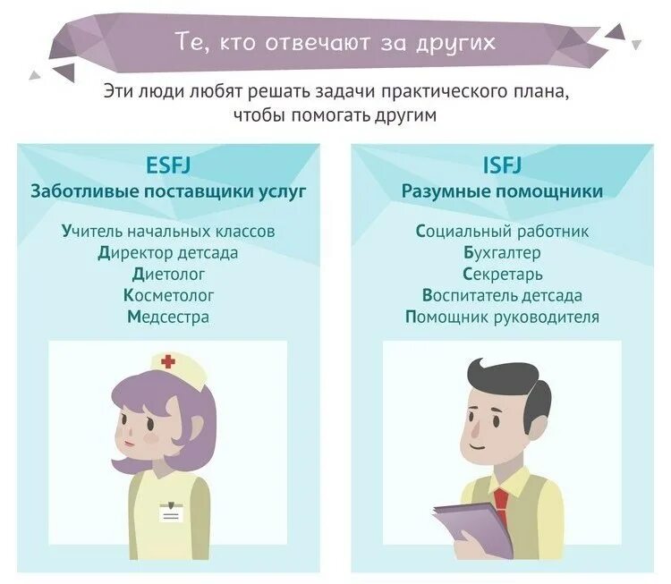 Тип личности защитник isfj. Защитник тип личности. тест на тип личности защитник. тип личности защитник профессии. isfj тип личности профессии.