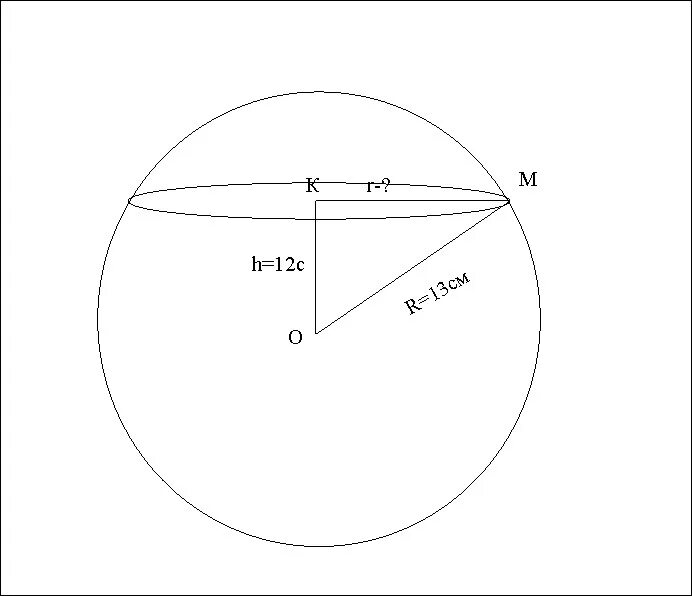 Половина радиуса шара. Шар чертеж. Радиус шара чертеж. Радиус 12 в см. Элементы шара чертеж.
