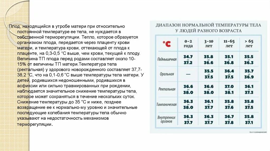 Норма температуры тела у ребенка 5 лет. Норма температуры тела у ребенка 2-3 лет. Нормальная температура тела у ребенка в 3,5 года. Норма температуры тела у ребенка 2 года. Постоянно 37 3