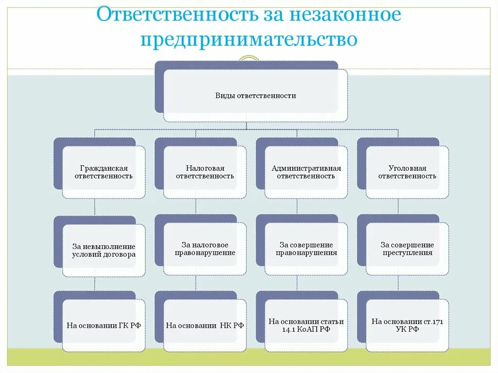 Правовое положение субъектов предпринимательской деятельности. Субъекты предпринимательской деятельности и их правовое положение. Реорганизация субъектов предпринимательской деятельности. Правовые субъекты предпринимательской деятельности план.