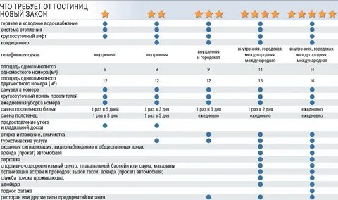 Гостиница к какой категории относится
