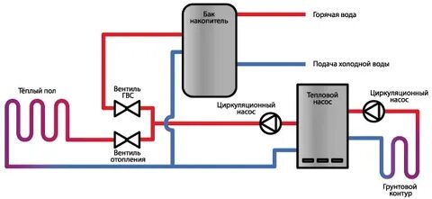 Система теплый насос