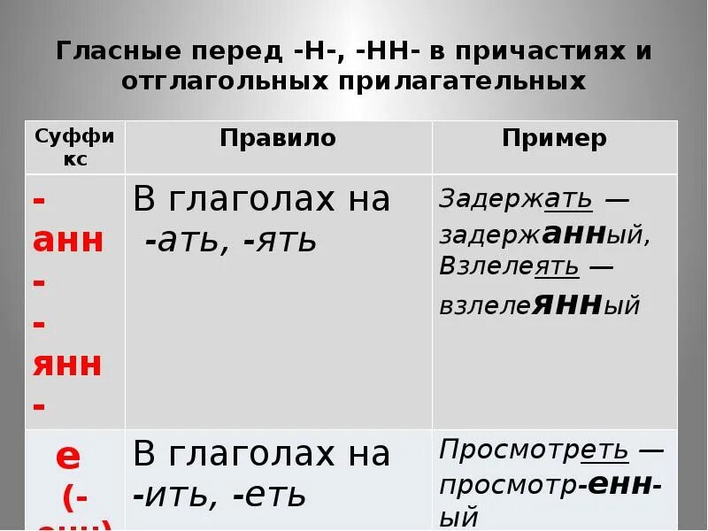 Правописание суффиксов енн. Гласные пердетн и НН В причастиях. Гласные в причастиях перед НН И Н. Причастия с суффиксом Енн. Суффиксы Енн и НН В причастиях.