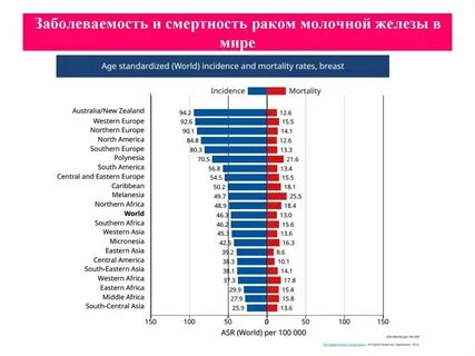 Самая большая заболеваемость