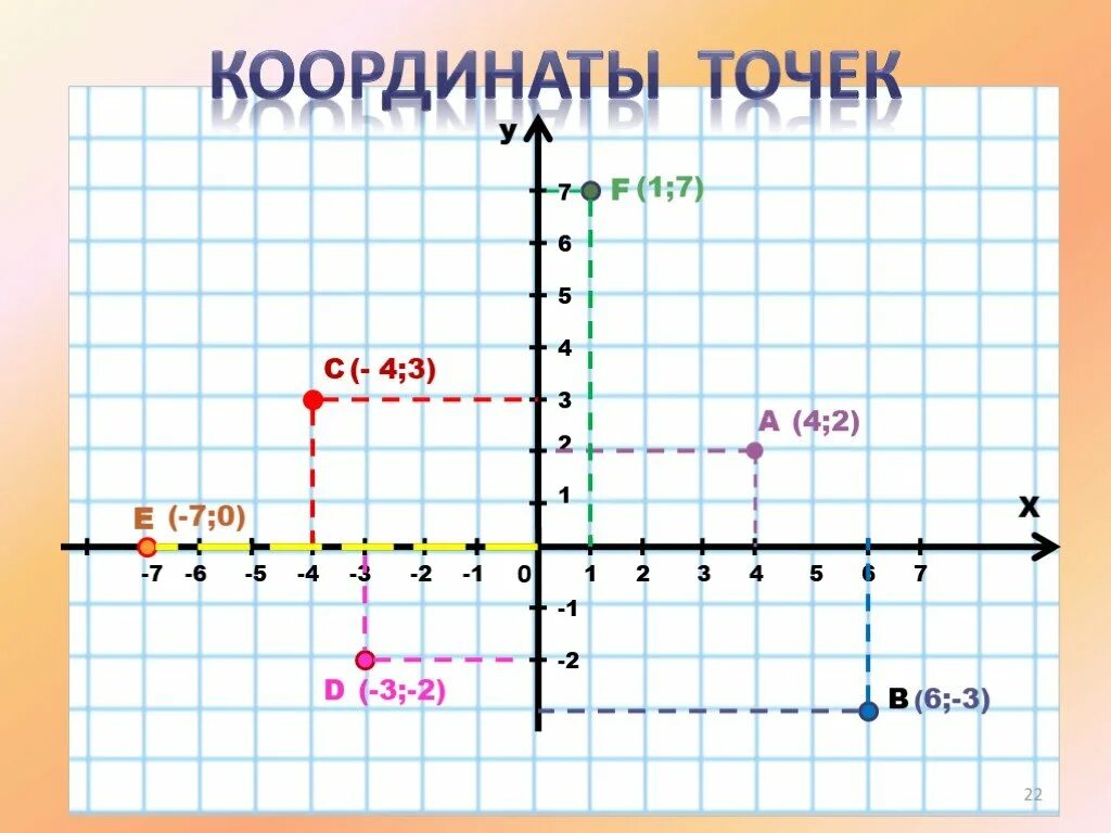 Координаты точки направление движения. Координаты точки. Определите координаты точек. Рисование по координатам. Координаты по точкам.