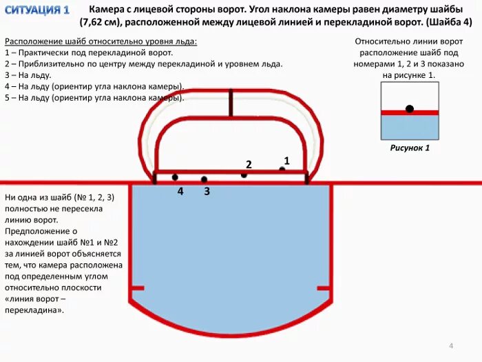 Размер хоккейных ворот с шайбой чертеж. Хоккейные ворота Размеры чертеж. Размер хоккейных ворот для хоккея с шайбой. Хоккейные ворота чертеж. Ворота в хоккее с шайбой