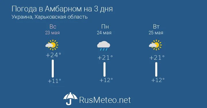 Прогноз погоды на дня ухта