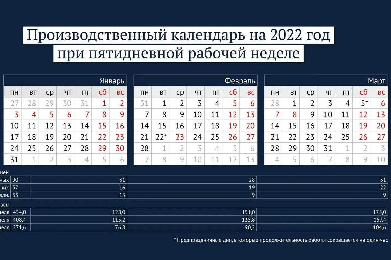 Февраль ставка часов. Календарь праздников 2022 года в России нерабочие дни. Производственный календарь на 2022 год с праздниками и выходными. Рабочий календарь на 2022 производственный с праздничными и выходными. Рабочие дни в январе 2022.