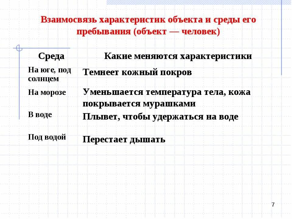 Характеристика объекта недвижимого имущества. Параметры объекта. Указывает параметры объекта. Характеристика объекта недвижимос. Укажите параметры и связи для модели треугольник.