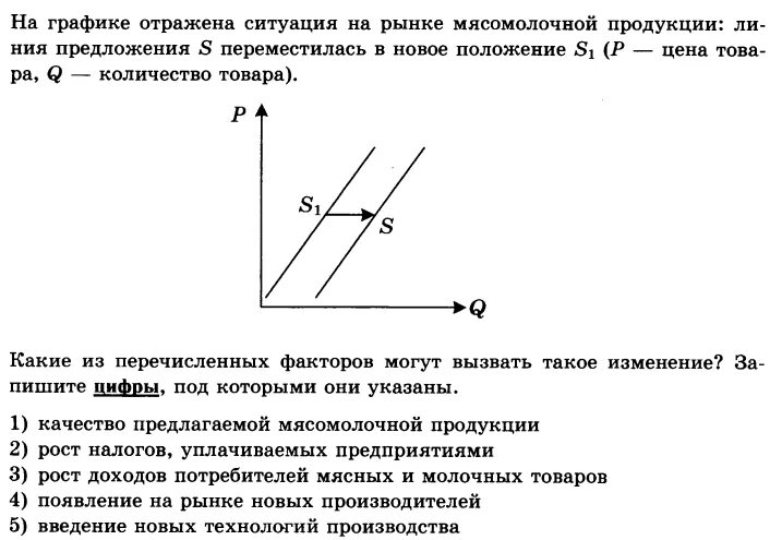 Изменение спроса егэ. График спроса и предложения ЕГЭ. Графики спроса и предложения ЕГЭ. Спрос и предложение на графике ЕГЭ. График спроса ЕГЭ.