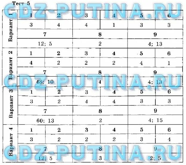 Дудницын алгебра контрольные. Контрольные работы дудницын. , тульчинская е. П. Дудницын 9 класс контрольная работа.