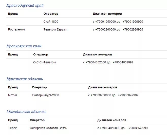 Операторы связи 8909. 8900 Оператор сотовой связи и регион. Код связи 900 какой оператор. Кода сотовых операторов и регионов. На 900 какой сотовый оператор.