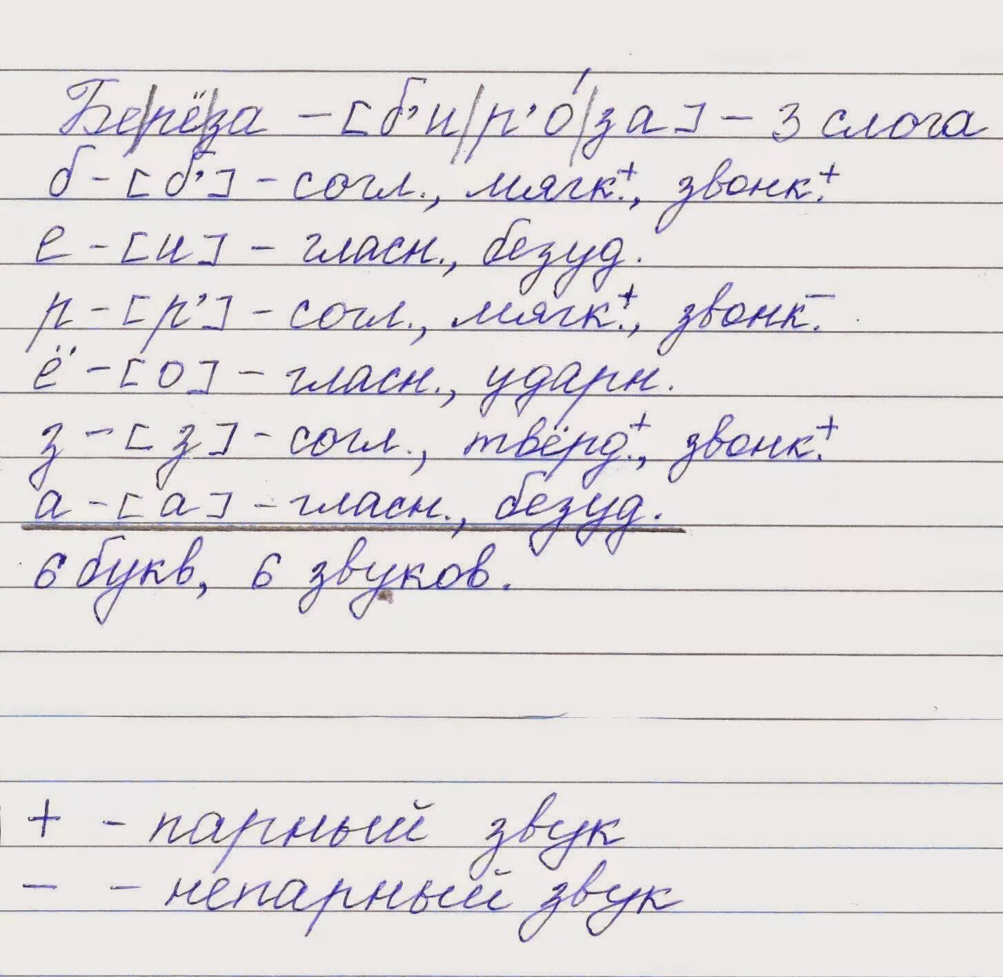 Аналитическая тетрадь. Фонетический разбор в тетради образец. Фонетический разбор слова тетрадь. Пример транскрипции в тетради по русскому. Тетрадь звуковой анализ.