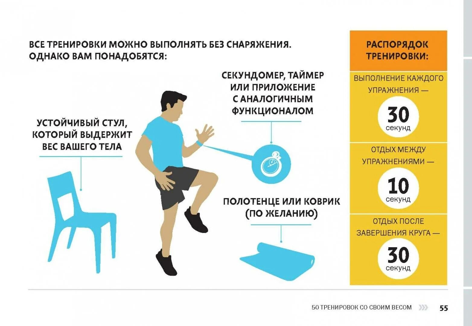 Сколько крутить велотренажер чтобы похудеть. План тренировок на велотренажере. программа тренировок на велотренажере. график занятий на велотренажере. схема тренировок на велотренажере для похудения.