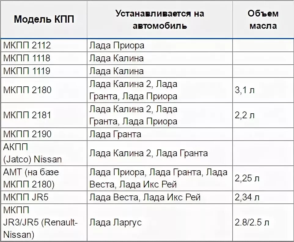 Емкость коробки передач