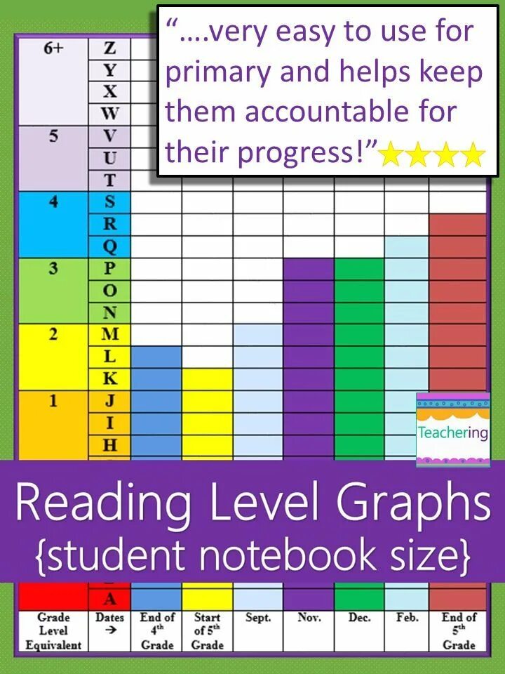 Student progress. Student progress Chart. Leveled reading. Reading graphs for pupils. Chart progressing.