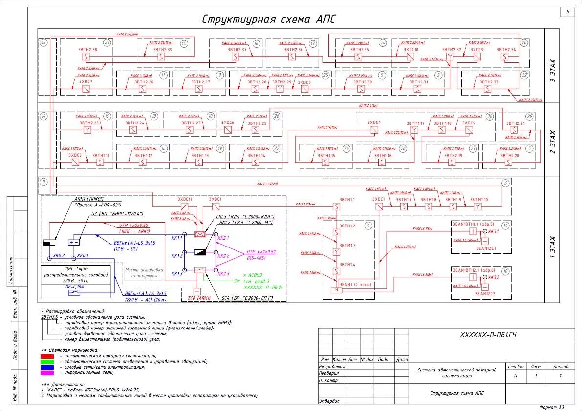 Апс автоматическая пожарная сигнализация. Система пожарной сигнализации чертеж. Схема пожарной сигнализации чертеж. Схема монтажа АПС. Проект пожарной сигнализации сп484.