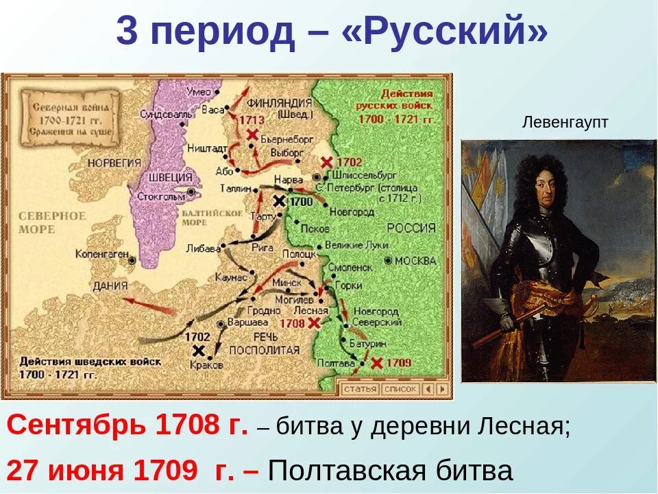 1700 период. Полтавская битва 1709 1721. Битвы Северной войны 1700-1721.