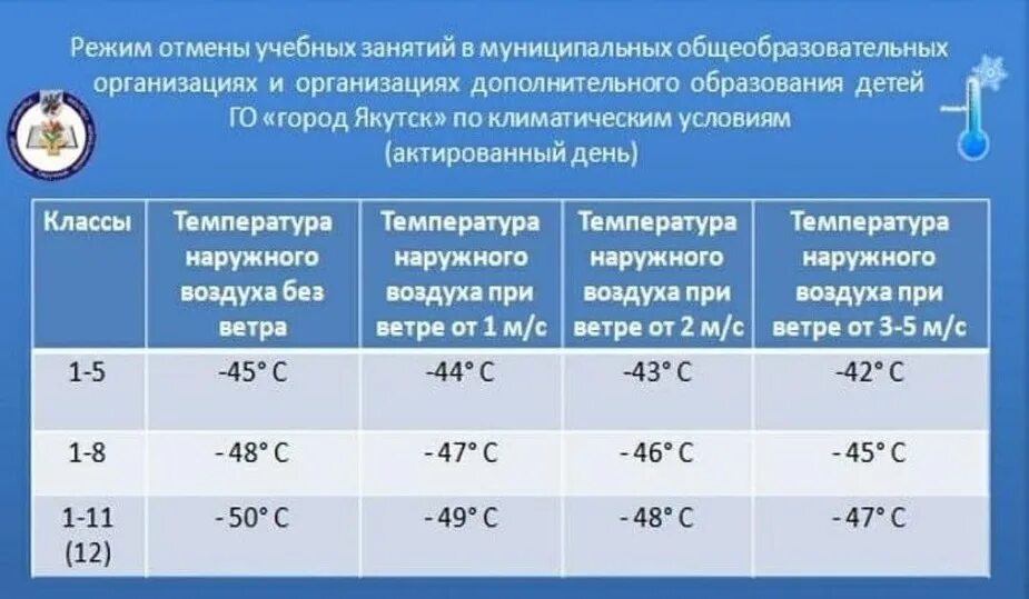 Актированные дни Якутск. Актированные дни в Якутии. Актированные дни в школе это. Актированные дни в школе Якутск.