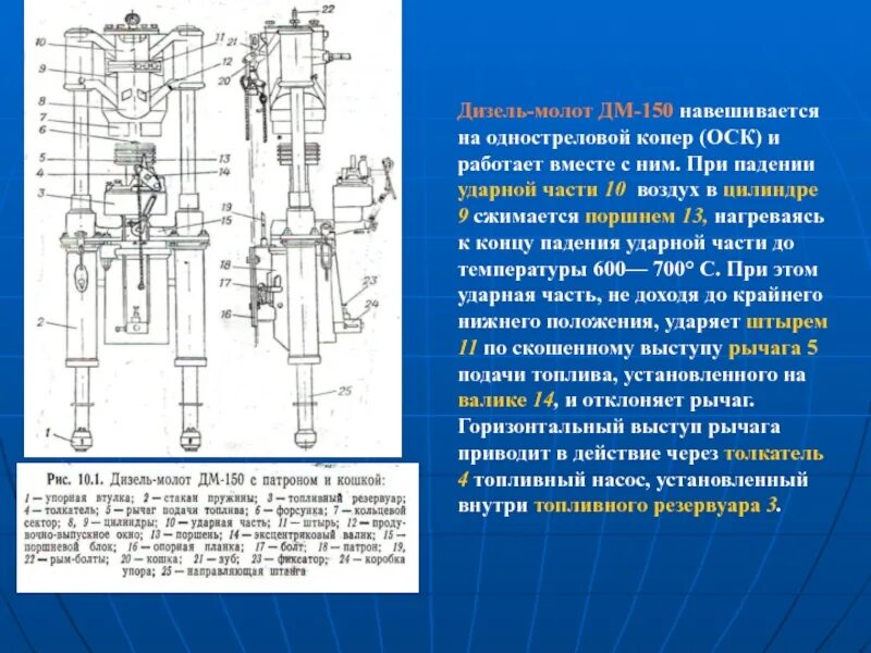 Части подъема. Ударная часть молота. Высота падения ударной части молота. Ударная часть молота для свай. Одностреловой Копер ОСК.