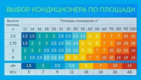 Кондиционер на м2
