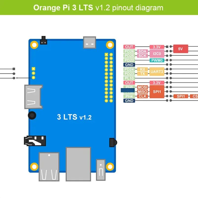 Orange vs raspberry. Orange pi 3 lts pinout. orange pi 3 lts схема. orange pi 3lts пины. orange pi zero 2 охлаждение.