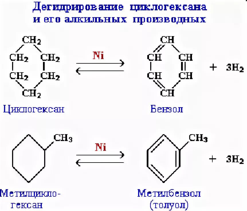 Дегидрирование 1,2-циклогексана. C6h12 циклогексан. Дегидрирование циклопентана. Дегидрирование циклогексана механизм.