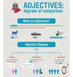 2 degrees of comparison of adjectives