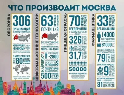 Что она производит