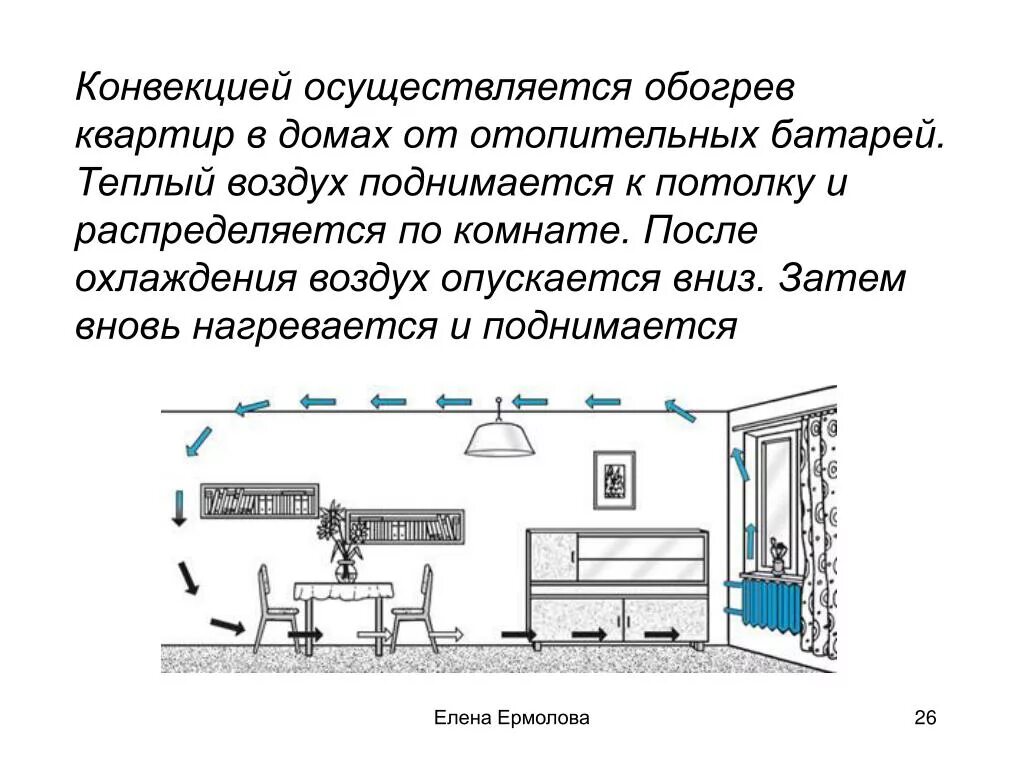 Теплый воздух вниз. Конвекция схема. Тёплый воздух от батарей. Конвекция воздуха в комнате схема. Как осуществляется конвекция.