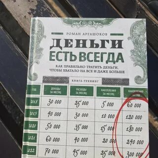 Деньги есть отзывы