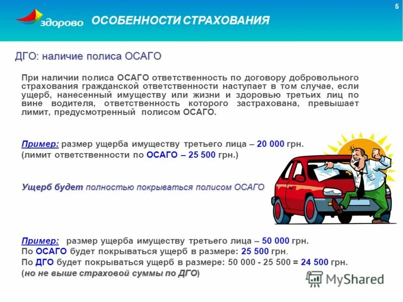 Гражданская ответственность автострахование. Ответственность страхования ОСАГО. Особенности автострахования ОСАГО. Добровольное страхование автогражданской ответственности.